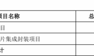 盛合晶微无实控人红筹IPO：第一大客户占比超七成，产能利用率待提升