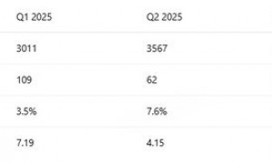 京东“失去的五年”后，找到新增长了吗？