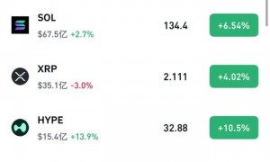 中概股、金价、油价集体下挫，英伟达涨超2%，波音股价创新高，比特币涨破90000美元