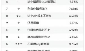大厂禁用Cursor，程序员回归“手搓时代”？
