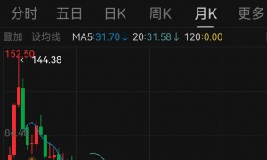 金龙鱼“老”矣，尚能“炒”否丨正经深度
