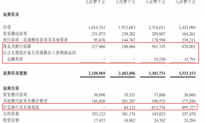 周六福五战IPO：金饰每克便宜上百元，李氏兄弟1年半分红近9亿