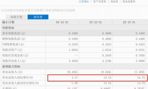 王石代言528一碗的燕窝，二次创业到底搞了多少项目？