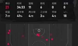 哈登20+9约基奇再斩三双 快船大胜掘金总分2-1