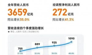 诞生一位首富的字节，和诞生9位富豪的小米差在哪儿？