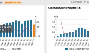 上海莱士42亿“血拼”南岳生物，湖南医药大佬为何“割爱”？
