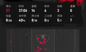 库里29分范乔丹29+8+8 火箭再胜勇士总比分3-3