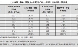 “国补”引燃五一手机促销战：前三天“冲量”，有华为门店直降千元