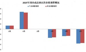 今晚油价三连降！或迎年度最大降幅：加满一箱可省11元